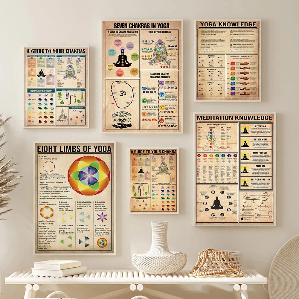 Poster Educativo sui Chakra de - Home Gym Yoga Room recensione e prezzo