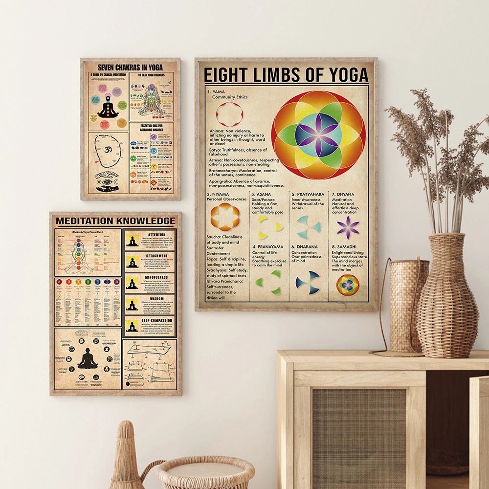 Poster Educativo sui Chakra de - Home Gym Yoga Room recensione e prezzo