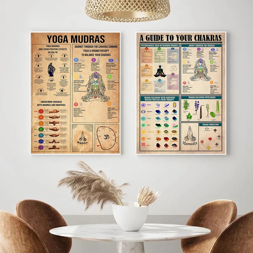 Poster Educativo sui Chakra de - Home Gym Yoga Room recensione e prezzo