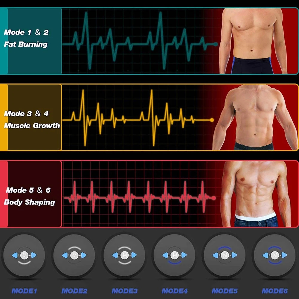 Stimolatore Muscolare Addomina - Home Gym Options recensione e prezzo